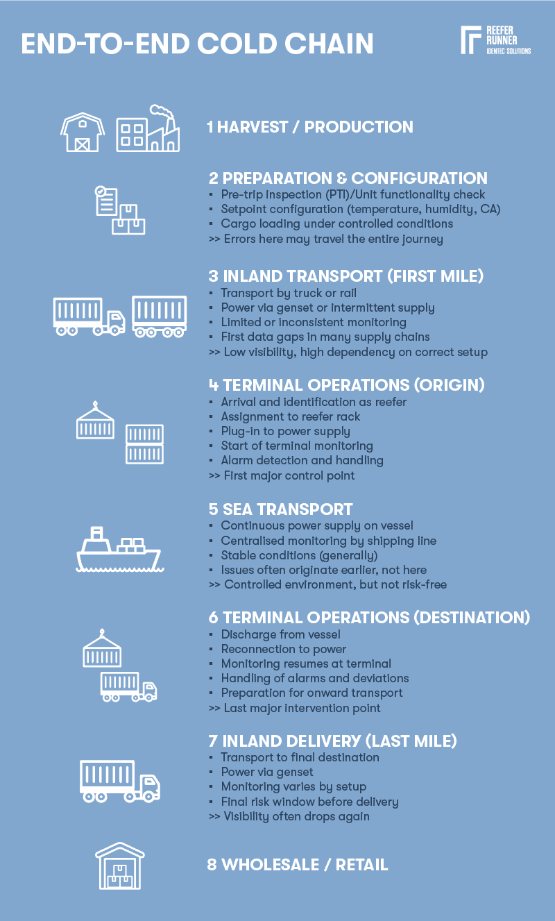 Reefer_container_transport_2