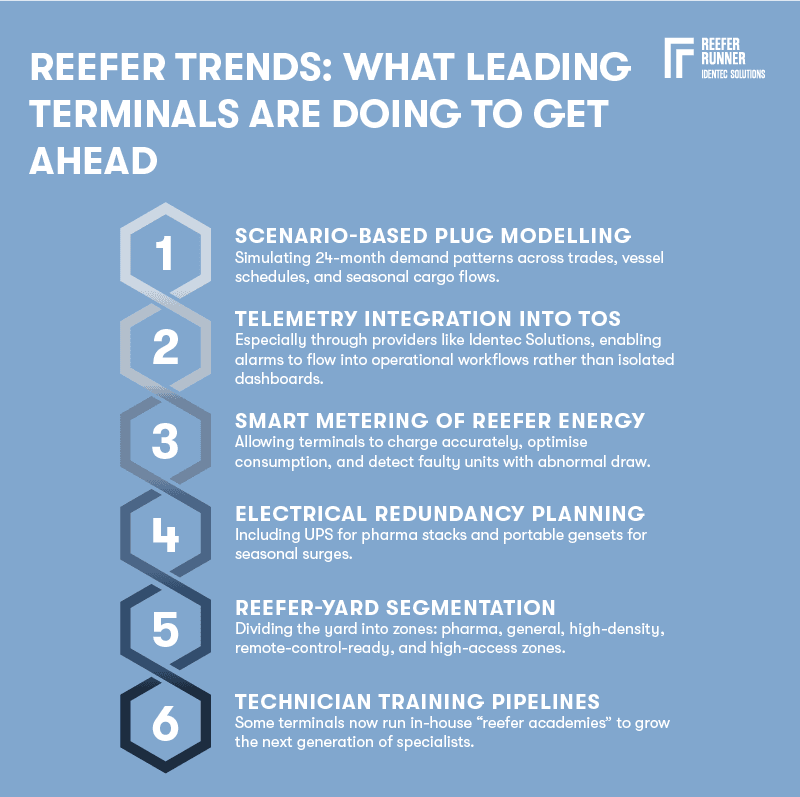 Reefer Container Graph Reefer Trends Challenging Ports to Rethink Capacity and Capability