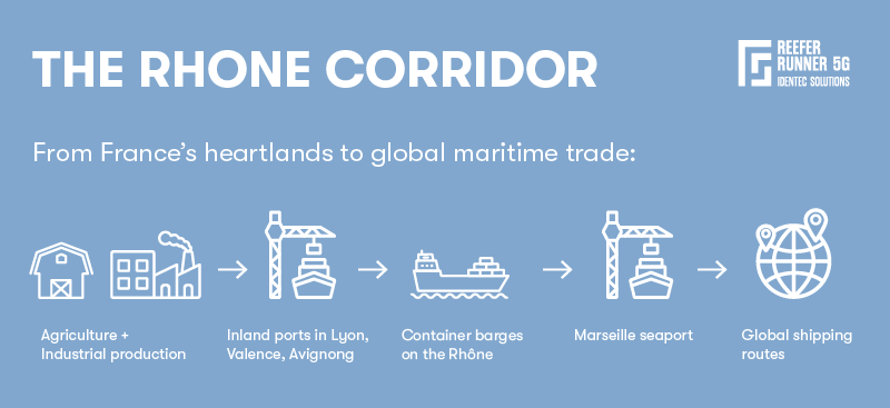 Rhone-transport