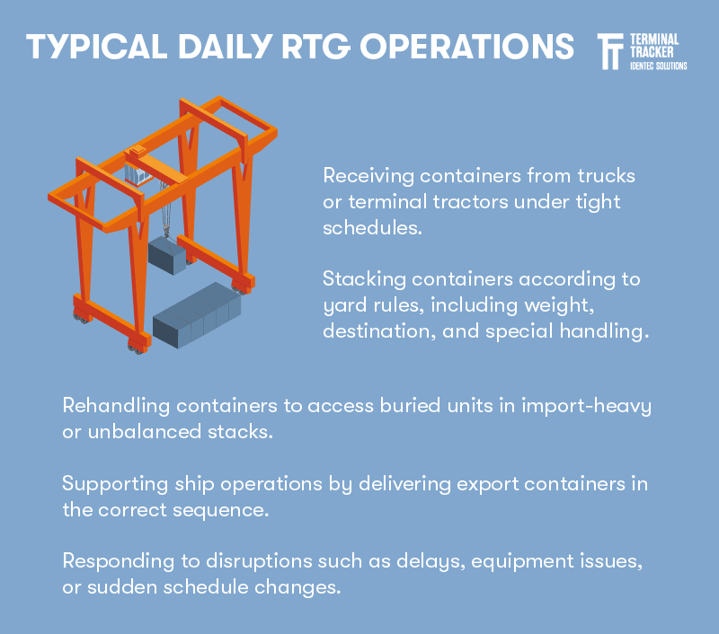 Rubber-tyred_gantry_crane_2