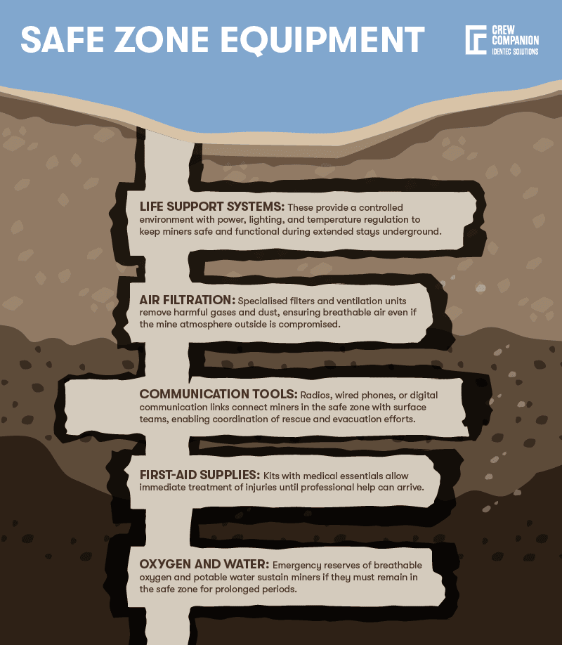 Safe zone training