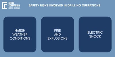 Engineering Test Rig Safety Risks Oil Rig Hazards - Safety Management
