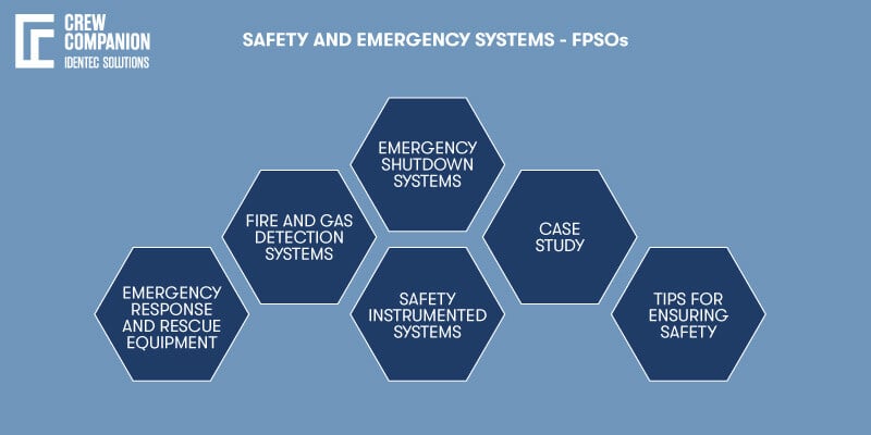 Emergency Response Kit: What you need on an FPSO
