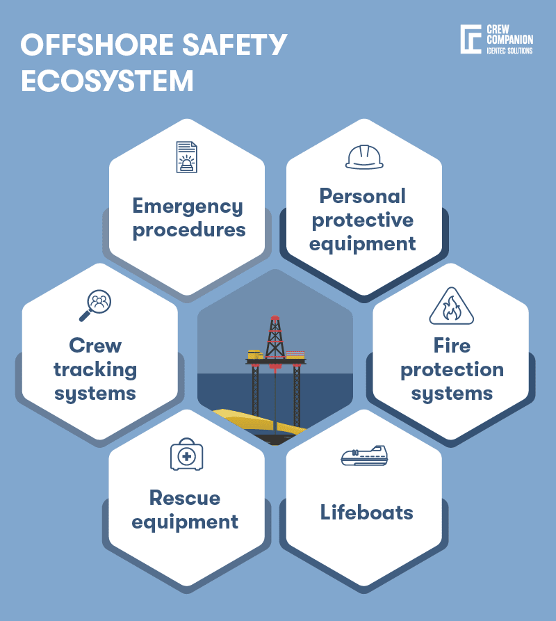 Safety-equipment-offshore