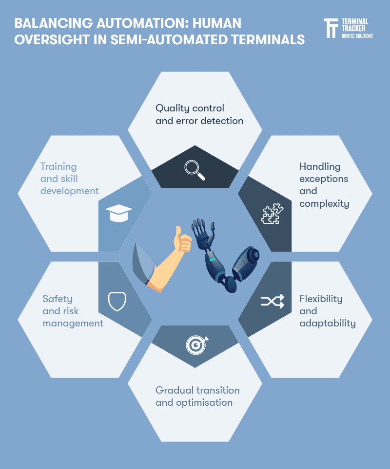 Human Touch, Machine Precision: Transforming Safety in Ports with Semi ...