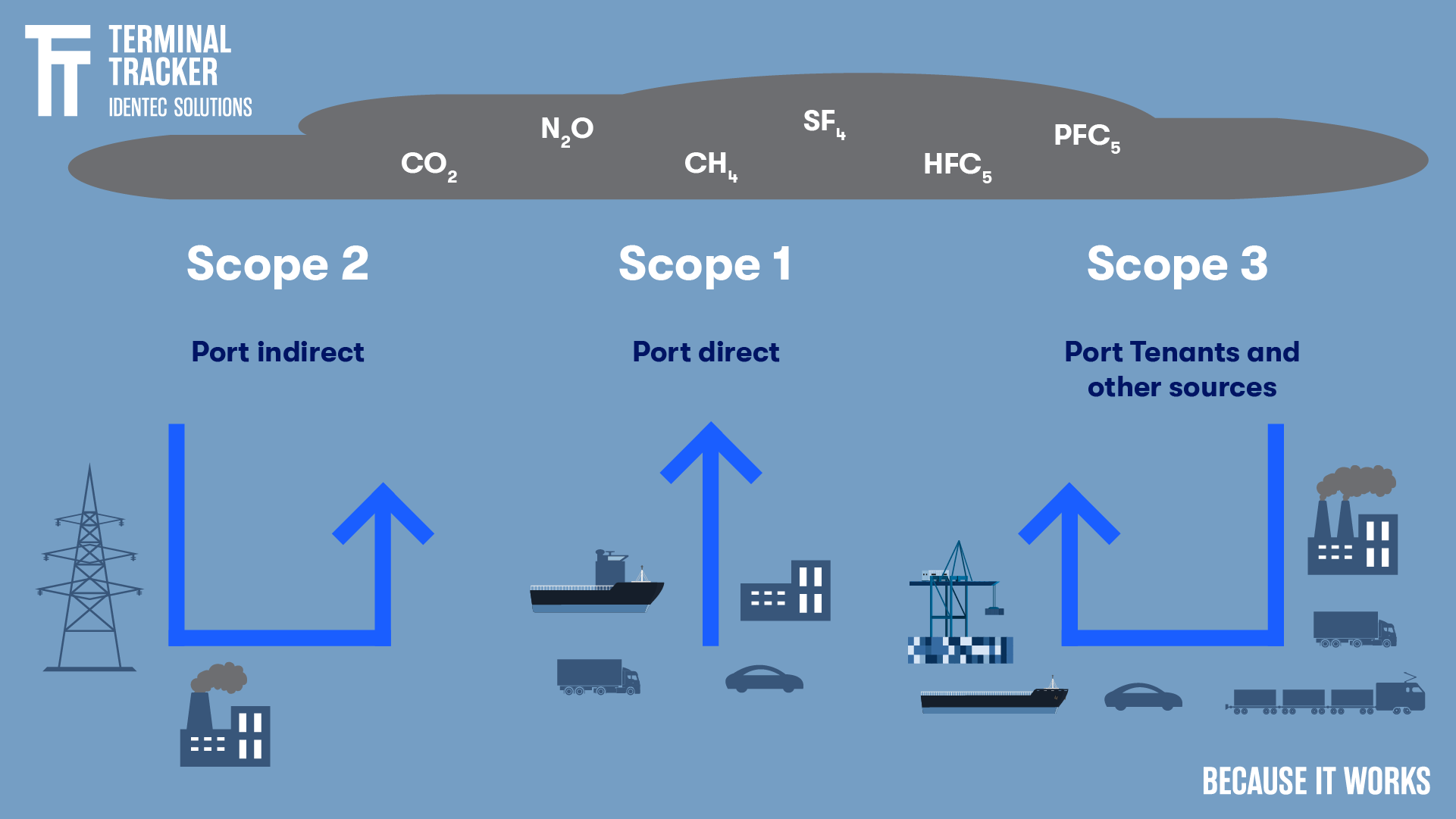 Scope123-1