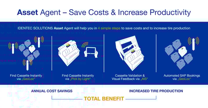 14061_IDENTEC_SOLUTIONS_Infografik_Asset_Agent