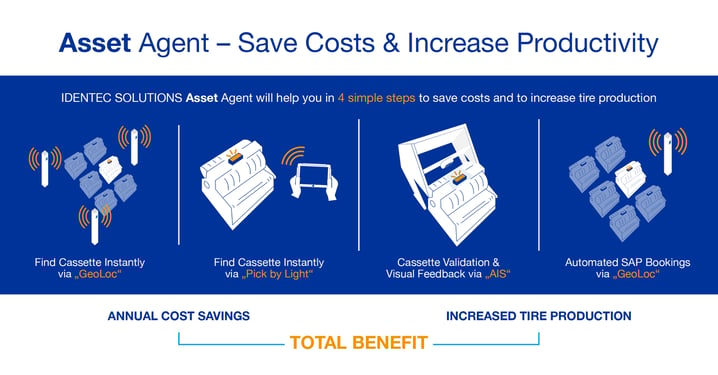 14061_IDENTEC_SOLUTIONS_Infografik_Asset_Agent