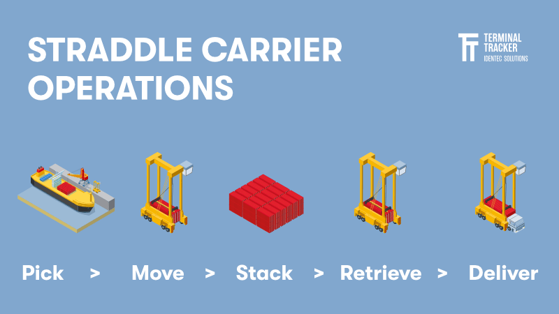 Straddle_carrier_2