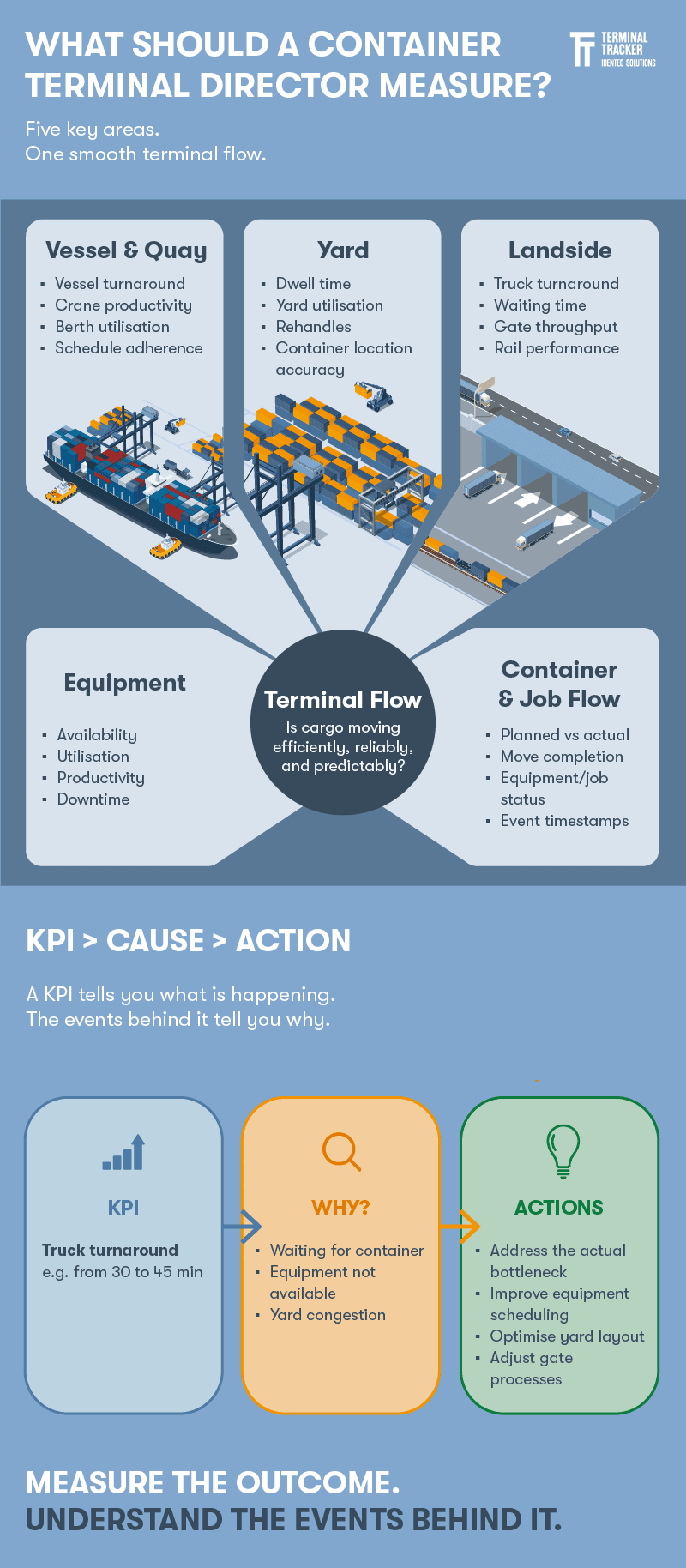 Supply_chain_optimisation_2