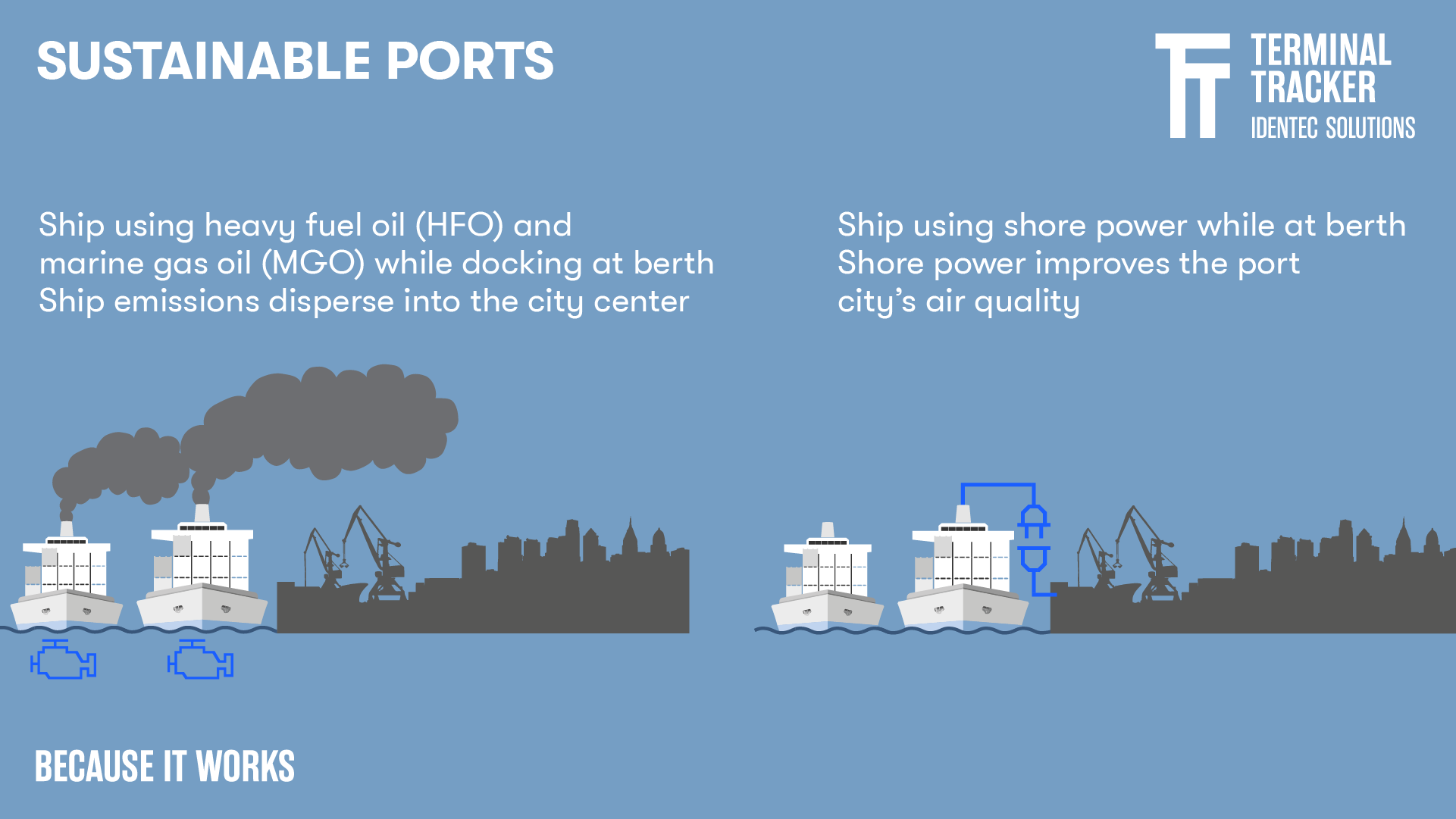 SustainablePorts