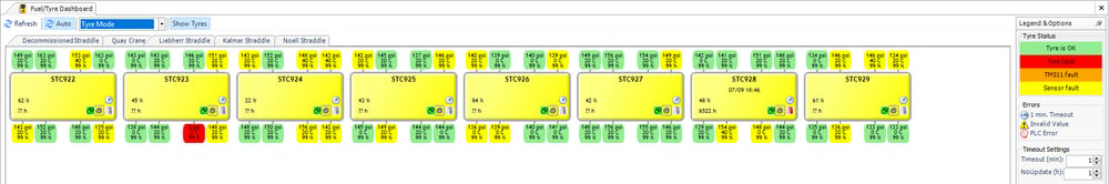 Tyre_Management_Fuel-Tyre_Dashboard