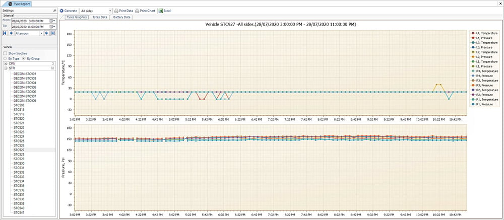 Tyre_Management_Tyre_Report