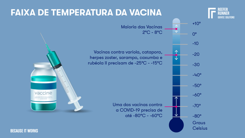 Vaccines-PT