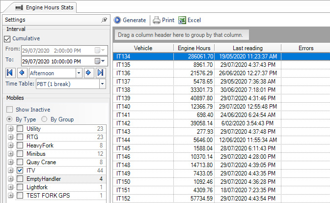 Engine Tracking Vehicle Telematics - Terminal Tracker Module