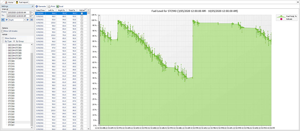 Vehicle_Telematics_Fuel_Report