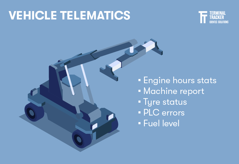 Vehicle_telematics_2