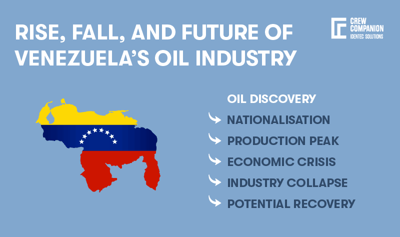 Venezuela-oil-and-gas