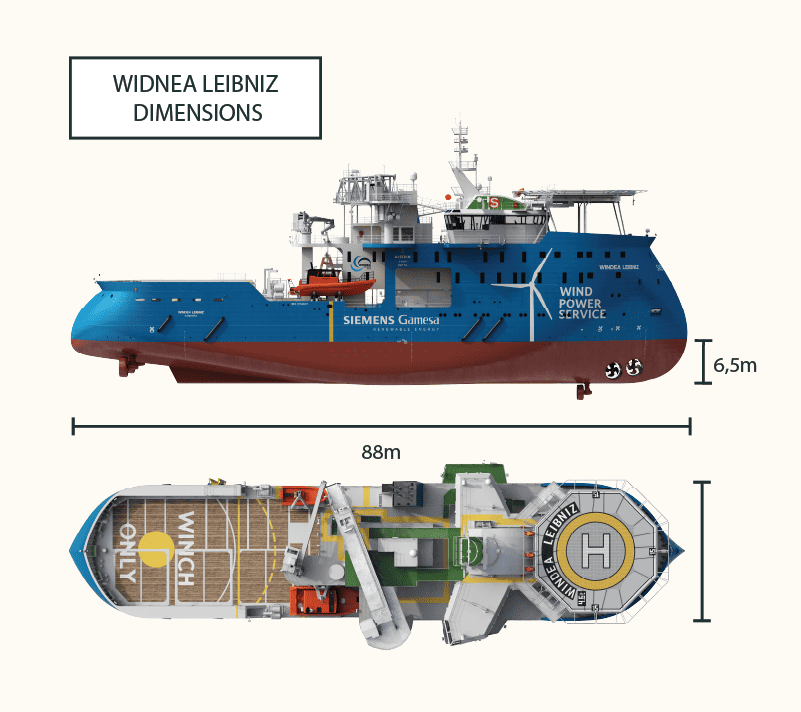 Widnea-Leibniz-Dimensions