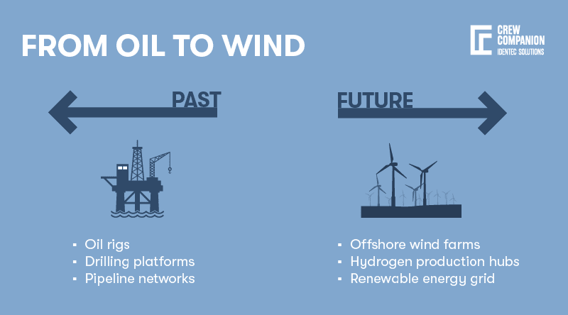 Wind-farm-north-sea