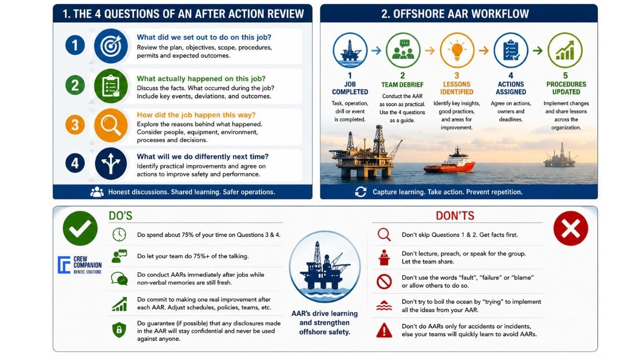 after-action-review-1