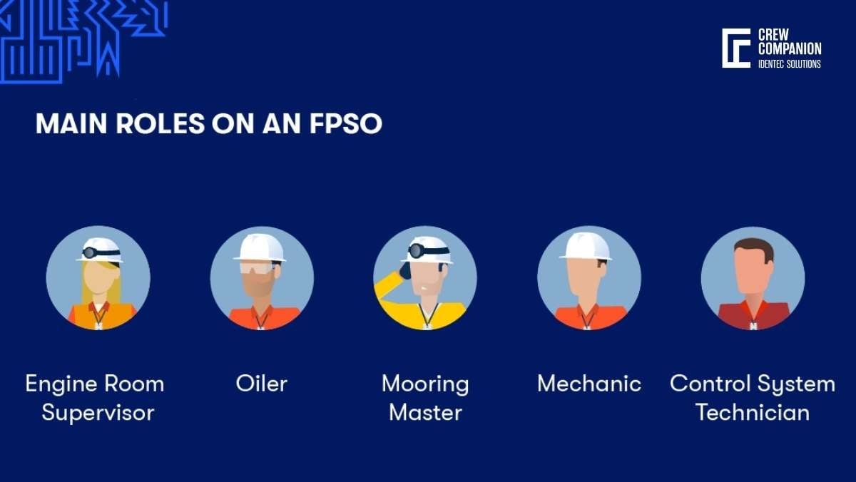 FPSO