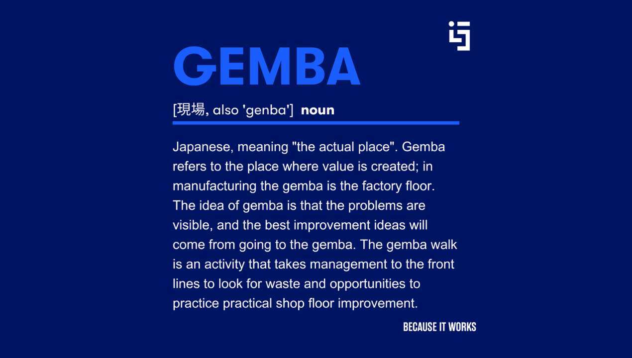 Bedeutung des Gemba Walk