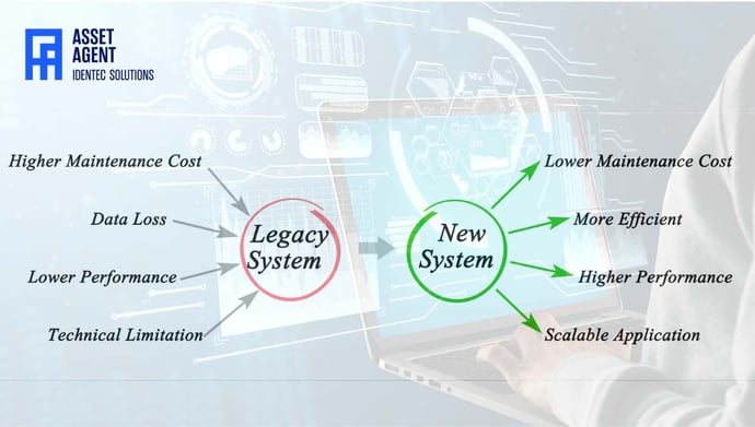 Legacy process