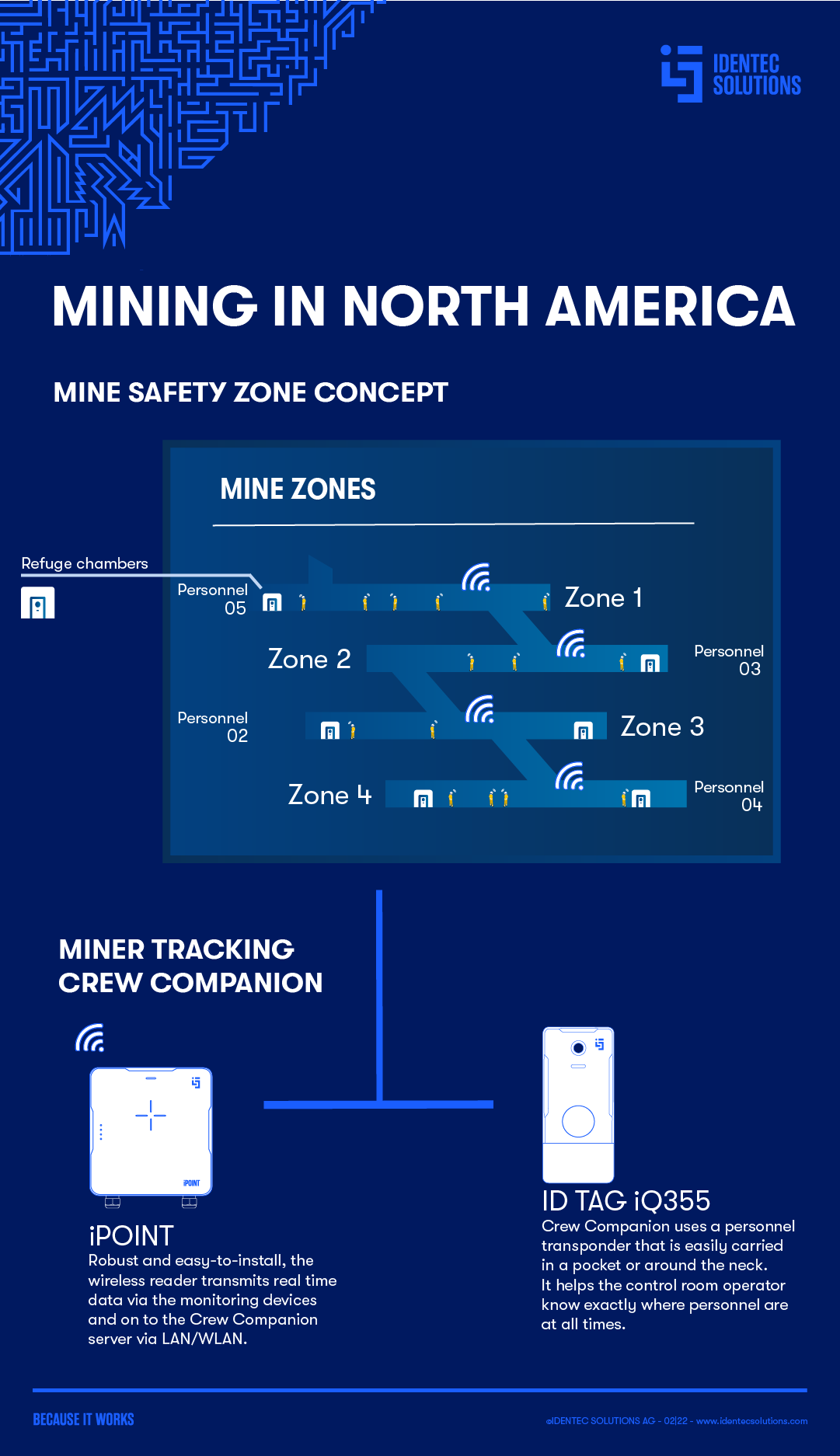mining-north-america-safety-zone-concept