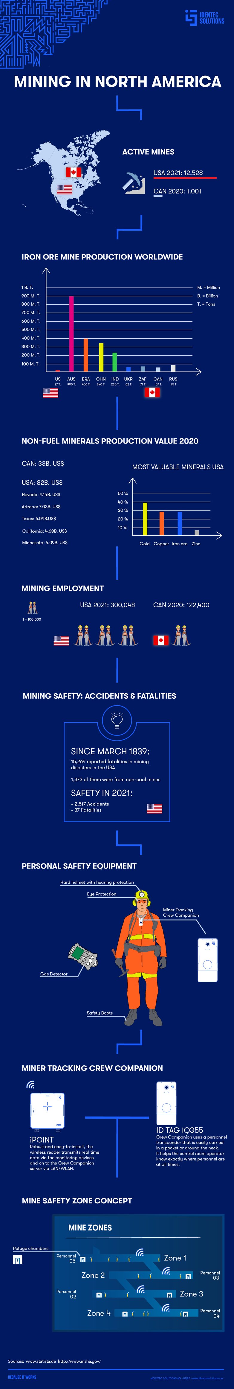 mining-north-america
