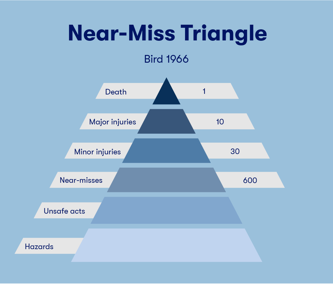 near-miss-triangle