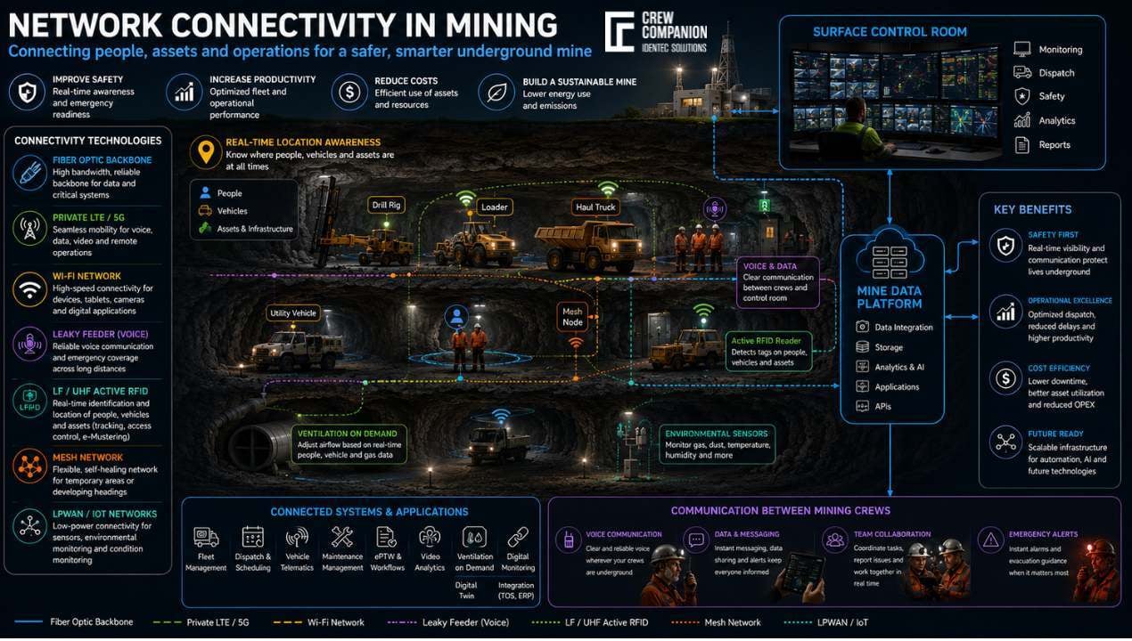 network-connectivity-in-mining