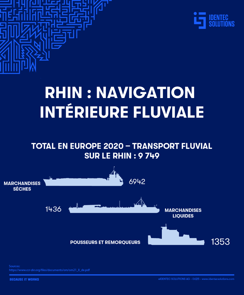 rhine-transport-volumes-2020-FR