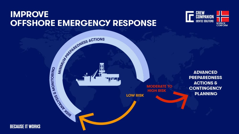 Rig safety How to improve your emergency response