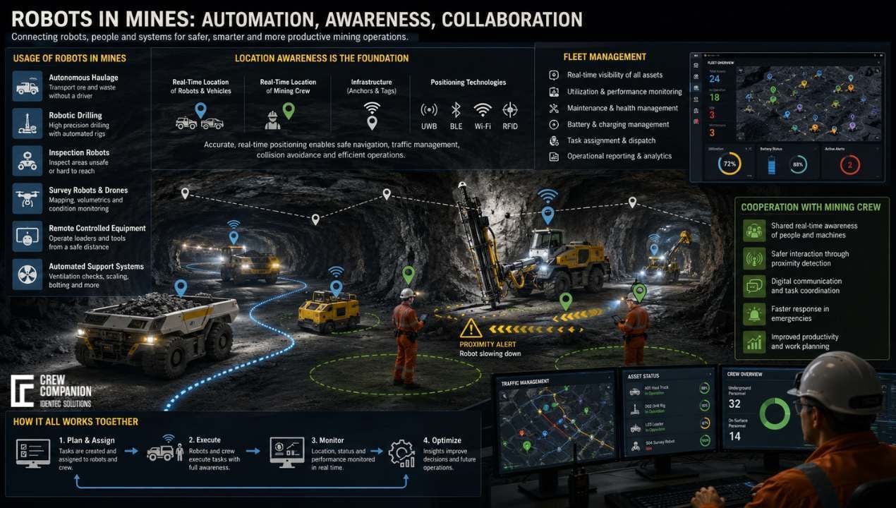 robots-in-mining-processes