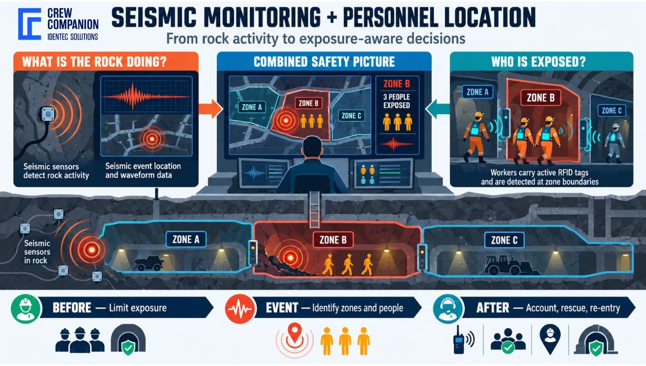 seismic-monitoring-personnel-location