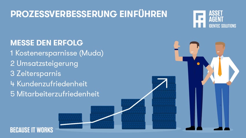 steps-for-process-improvement-1-DE