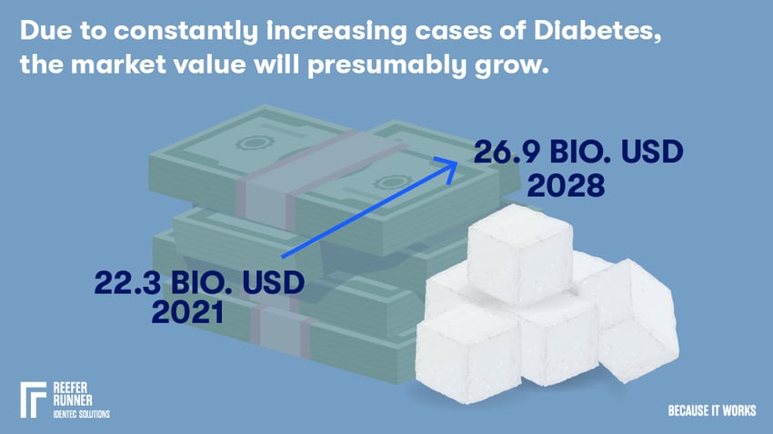 supply-chain-pharmaceuticals-2