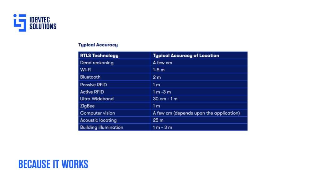 typical-accuracy-RTLS