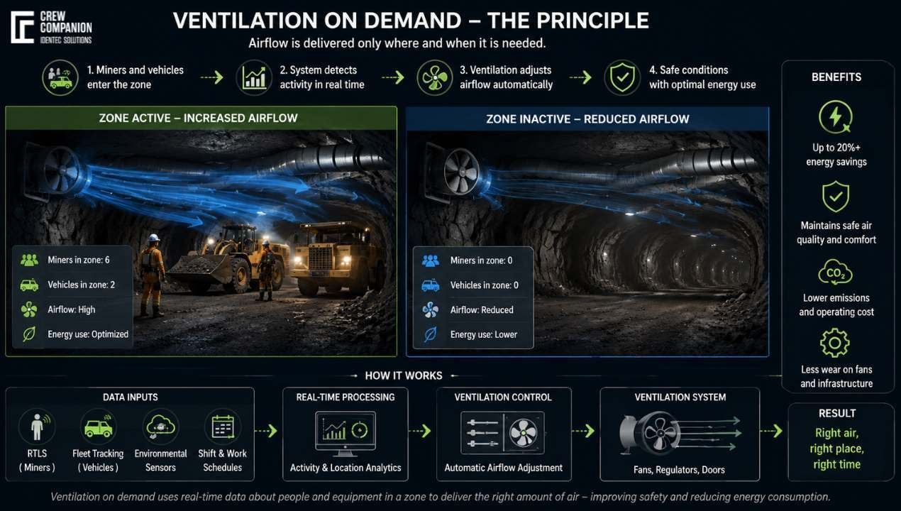 ventilation-on-demand-benefits