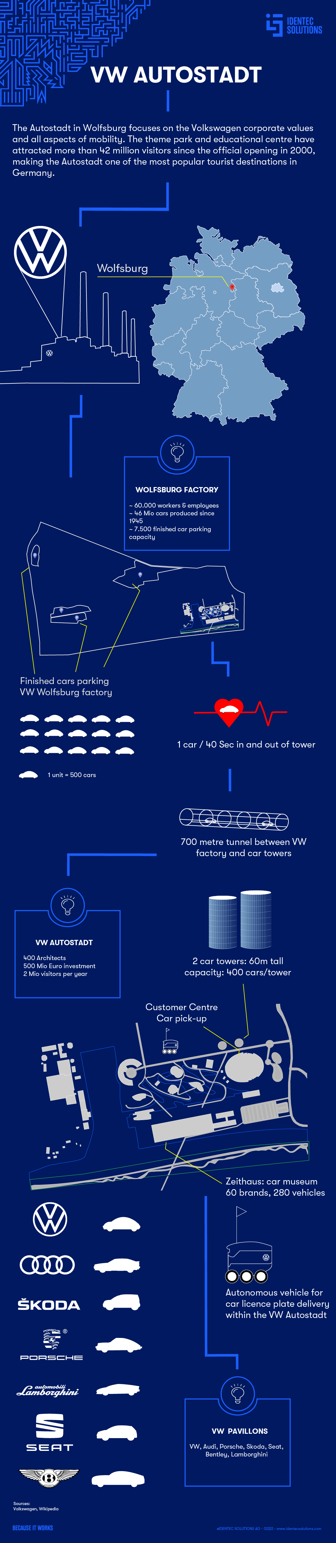 vw-autostadt-infographic