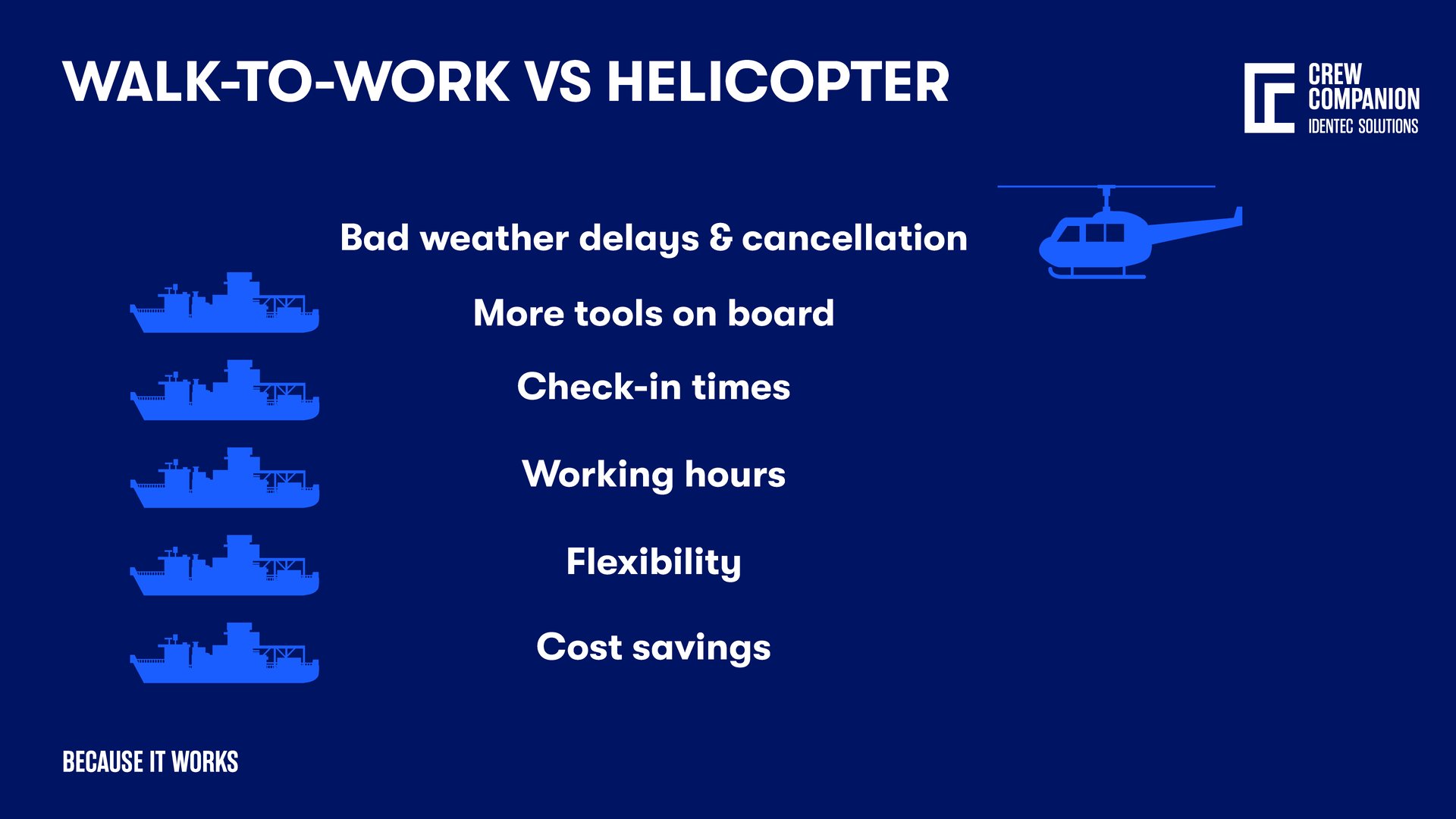 Walktowork or how to make offshore transfers safe