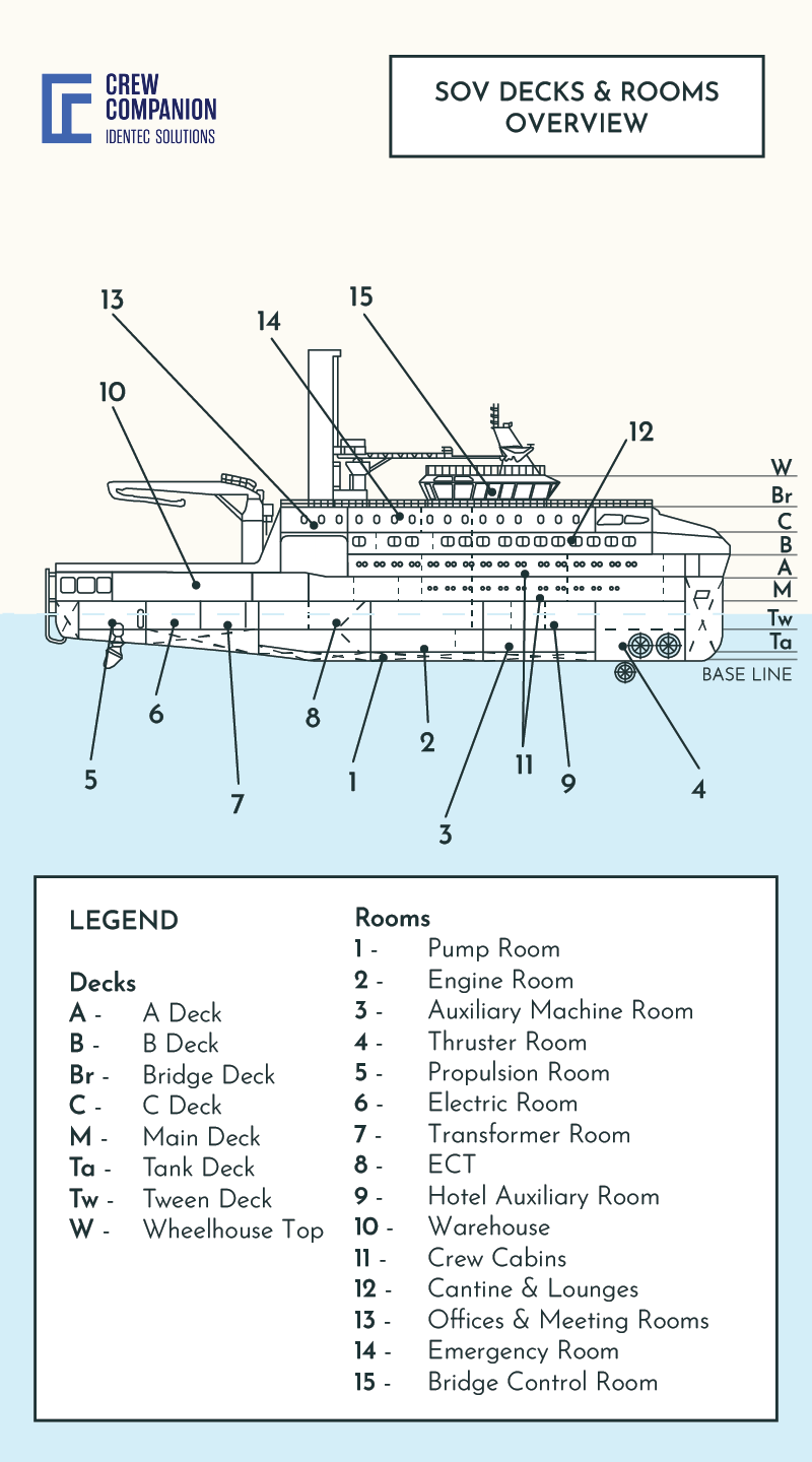 wind-farm-vessel-decks