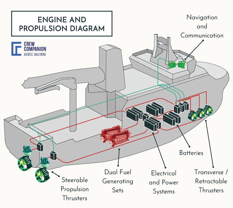 wind-farm-vessel-propulsion-diagram
