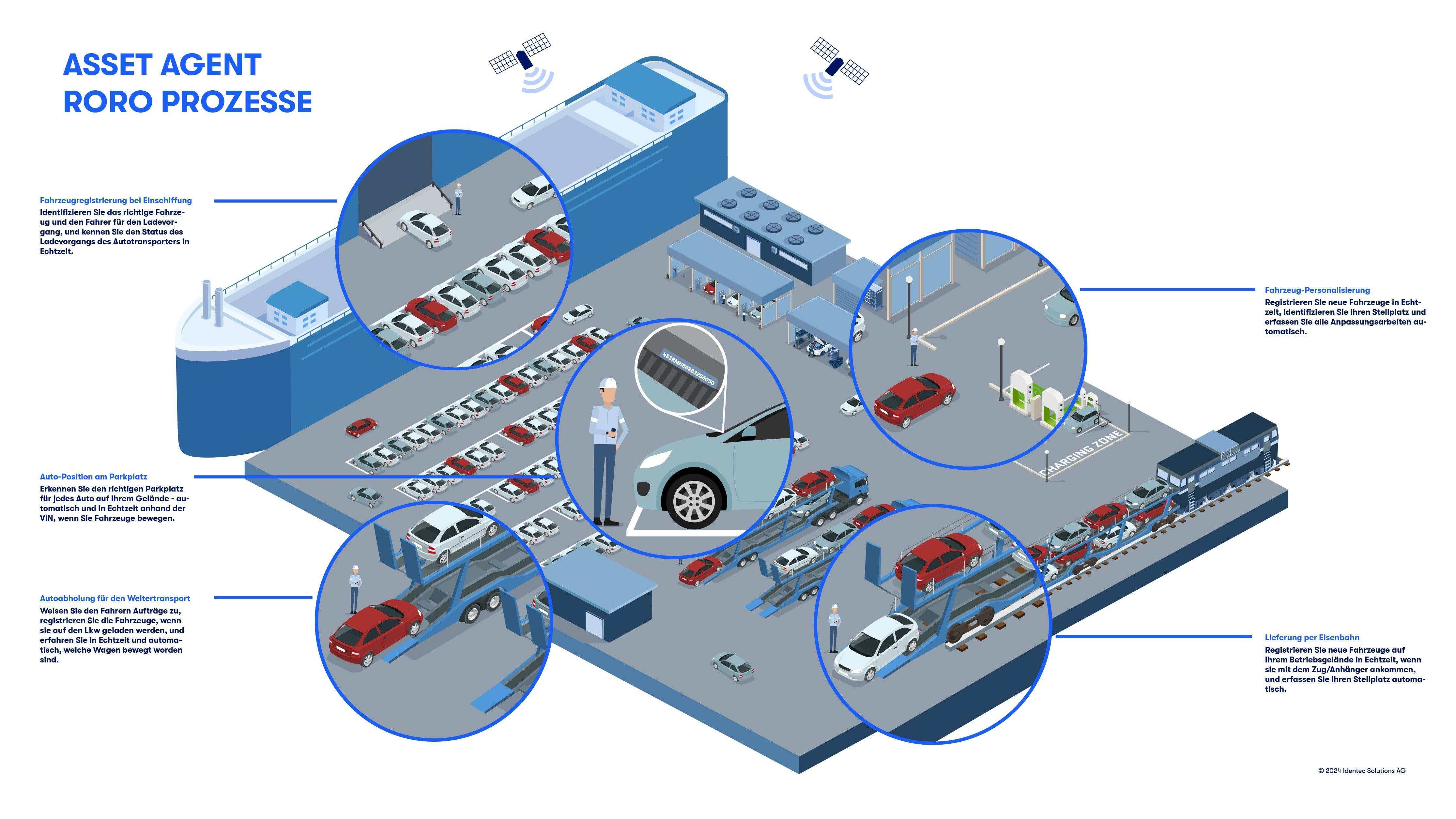 AA-Car-Terminal-Graphic-DE