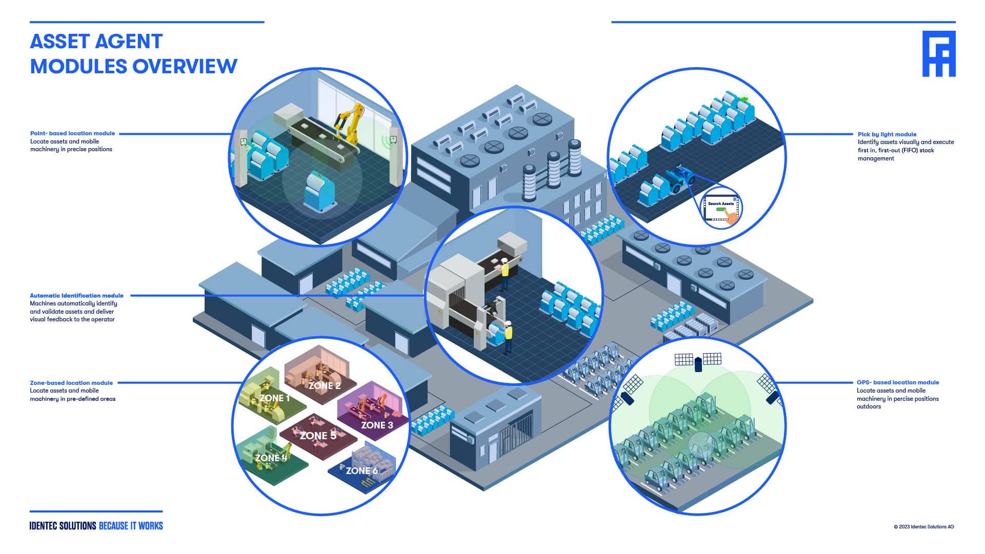 AA-Module-Brochure