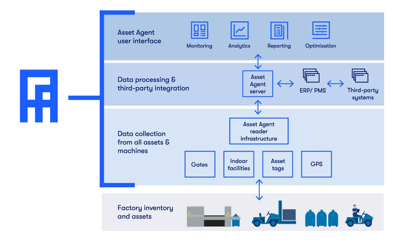 AA-Module-Description-System