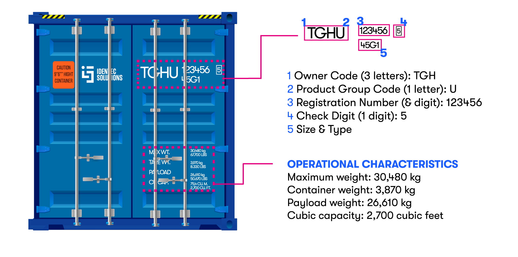Identify containers Identify containers