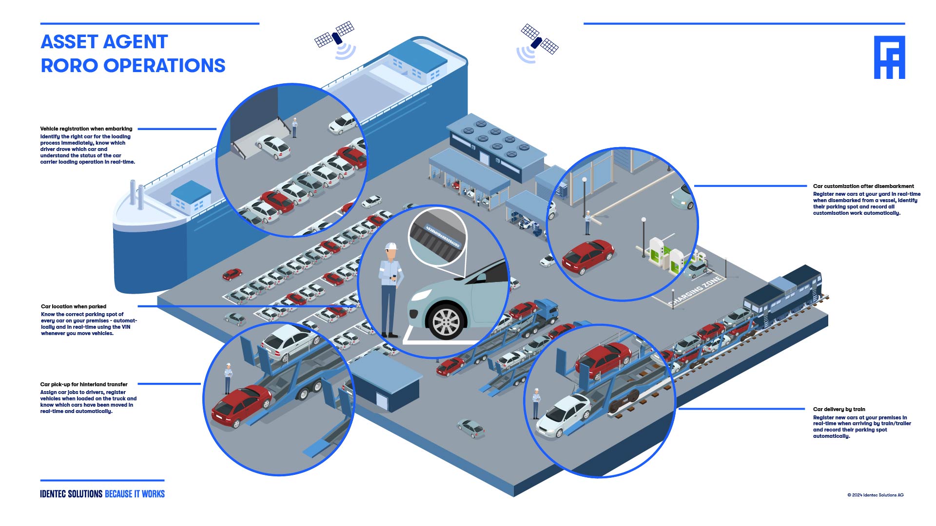 automotive-port-operations-asset-agent