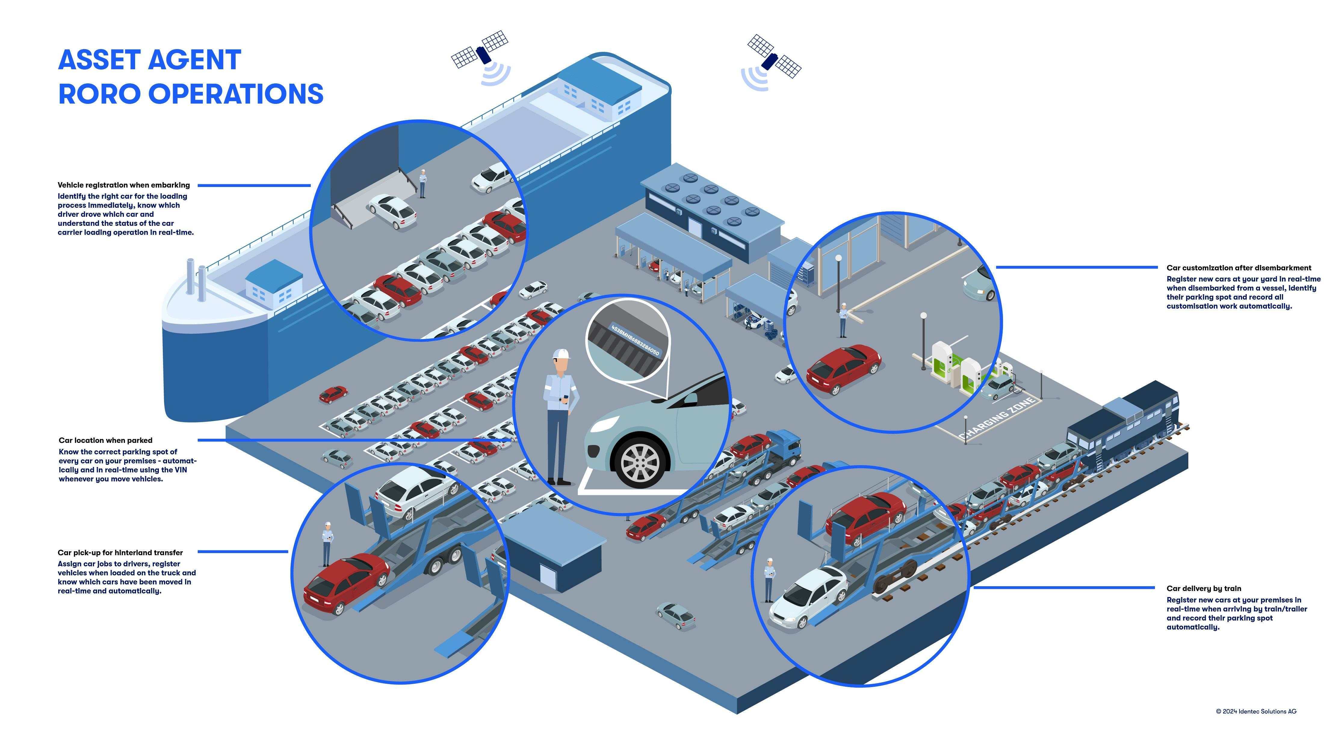 automotive-port-operations-asset-agent